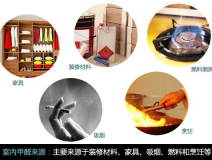 新裝修去甲醛，甲醛危害、你懂多少？